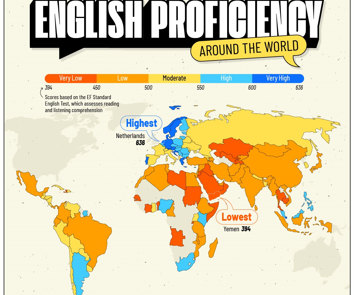 Яка країна має найвищий рівень володіння англійською мовою та яке місце у рейтингу займає Україна