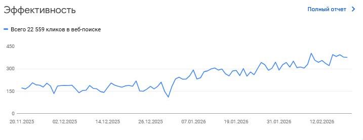 Інформація про медіа сітку порталів