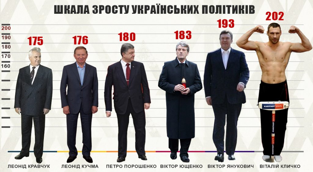 Зеленський Зріст: подробиці про фізичні дані та особисте життя