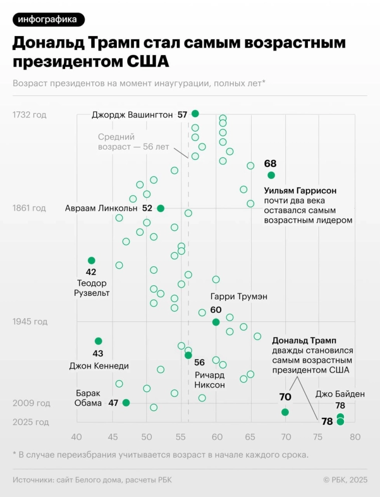 Сколько лет Трампу: возраст Дональда Трампа и важные моменты его жизни