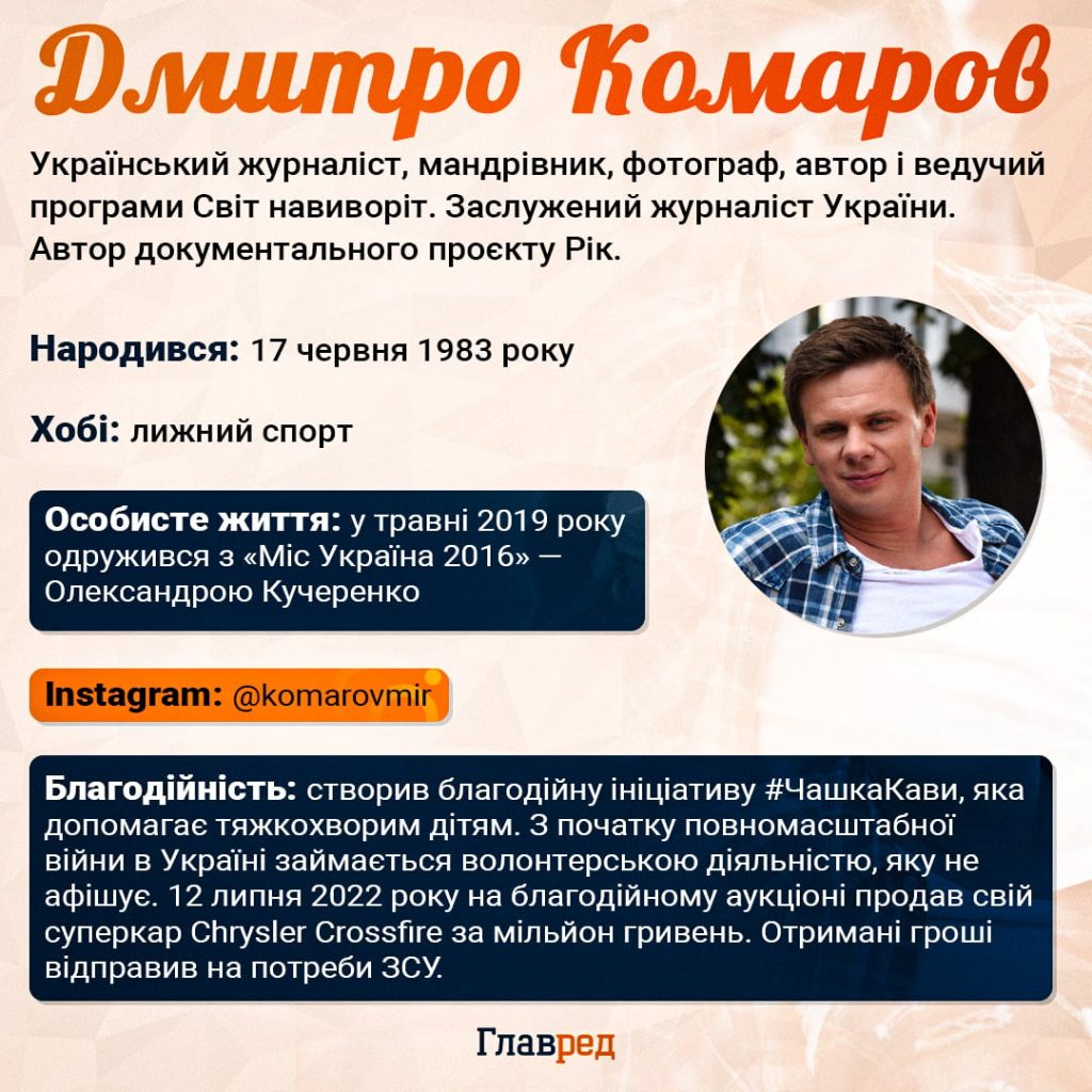 Дмитро Комаров Розлучення: подробиці особистого життя та вплив на кар'єру