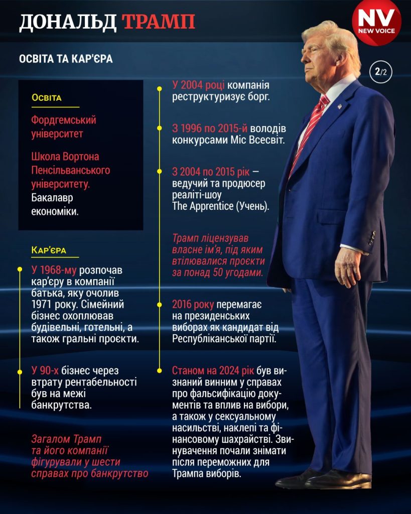 Скільки Років Меланії Трамп: біографія, особисте життя та кар'єра