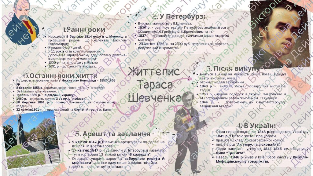 Біографія Тараса Шевченка: життя, творчість та особистість