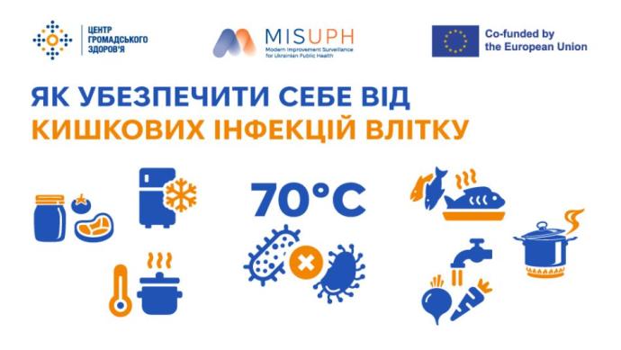 Як убезпечити себе від кишкових інфекцій влітку