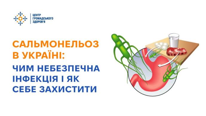 Сальмонельоз в Україні: чим небезпечна інфекція і як себе захистити
